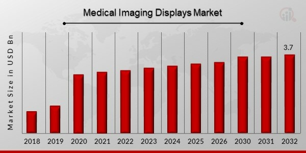 Medical_Imaging_Displays_Market (2).jpg Medical_Imaging_Displays_Market (2).jpg